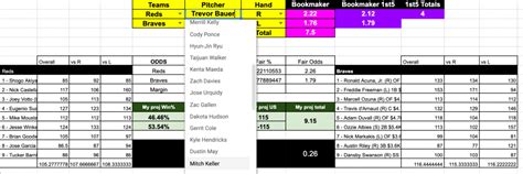 How Sports Betting Models Took My Bets to the Next Level .